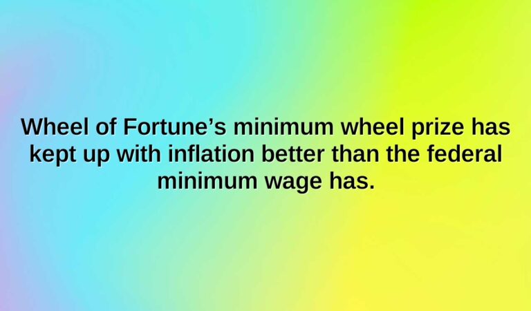 wheel of fortunes minimum wheel prize has kept up with inflation better than the federal minimum wage has.